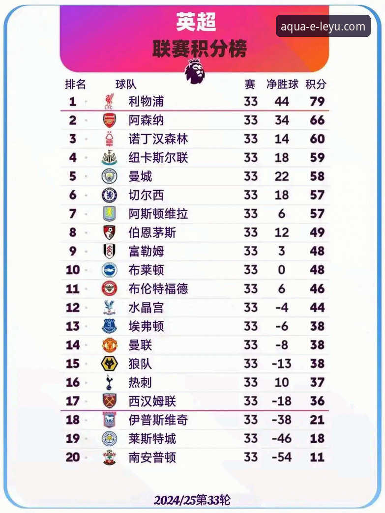 五月英超积分榜实用分析：阿森纳领跑背后的数据密码